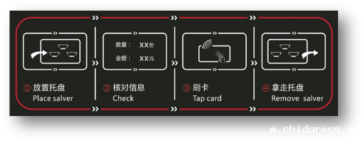 智慧餐台结算流程引导图 智慧餐台结算流程引导图