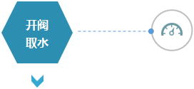开阀取水 开阀取水