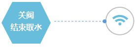 关阀结束取水 关阀结束取水