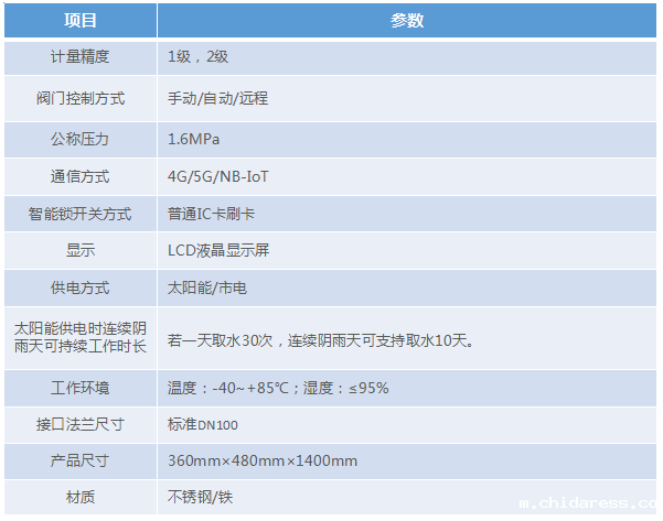 技术参数 技术参数